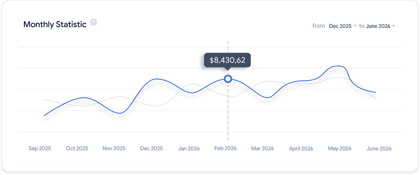 Monthly statistics chart