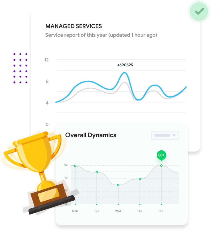 Service reporting charts